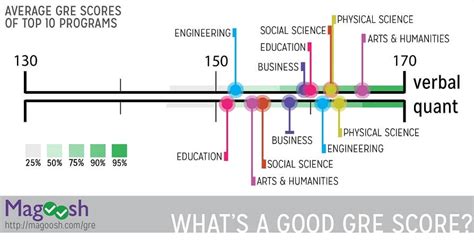 gre max score|highest gre score possible.